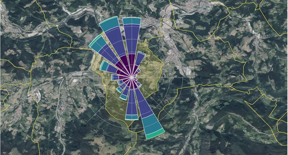 Análisis de datos existentes